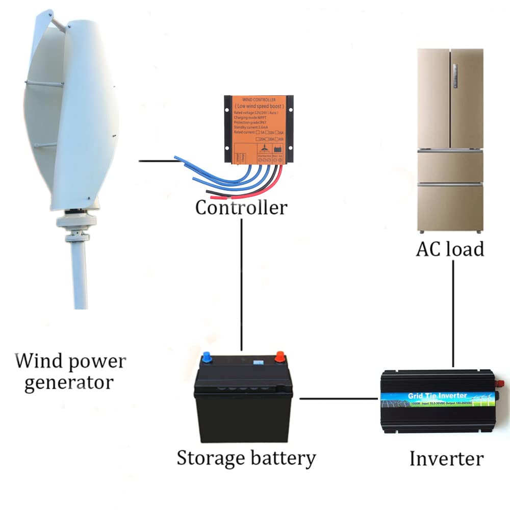 51bfZg2sefL._SL1000_ Home Wind Turbine